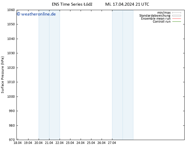 Bodendruck GEFS TS Do 18.04.2024 03 UTC