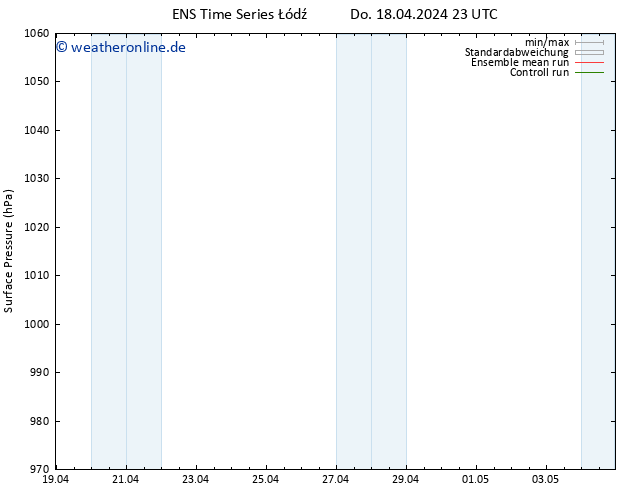 Bodendruck GEFS TS Fr 19.04.2024 05 UTC