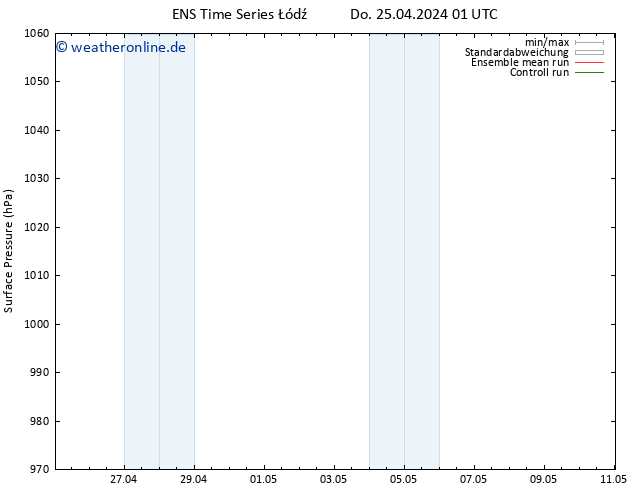 Bodendruck GEFS TS Di 30.04.2024 01 UTC