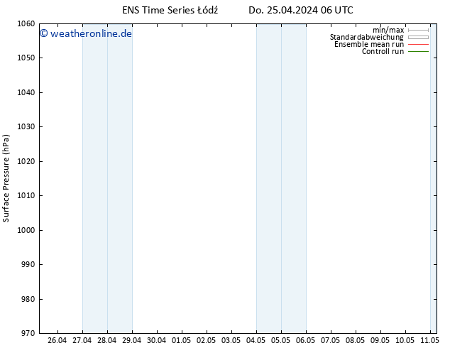 Bodendruck GEFS TS Fr 26.04.2024 06 UTC