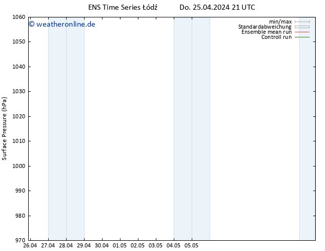 Bodendruck GEFS TS Sa 11.05.2024 21 UTC