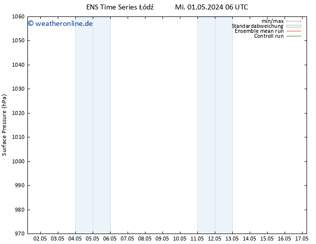 Bodendruck GEFS TS Do 09.05.2024 06 UTC