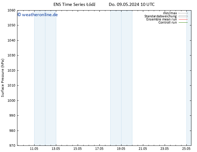 Bodendruck GEFS TS Sa 25.05.2024 10 UTC