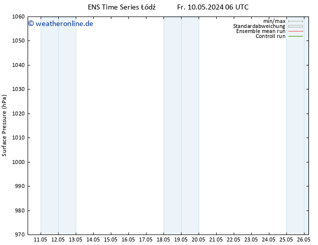 Bodendruck GEFS TS Sa 11.05.2024 06 UTC