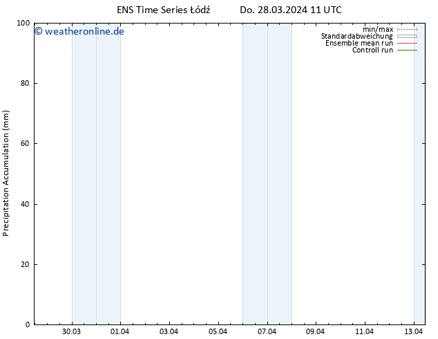 Nied. akkumuliert GEFS TS Do 28.03.2024 17 UTC
