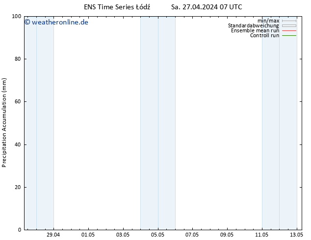 Nied. akkumuliert GEFS TS Sa 27.04.2024 19 UTC