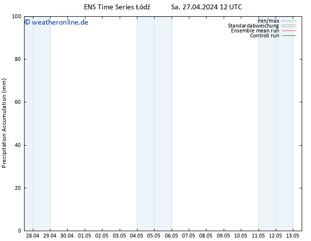 Nied. akkumuliert GEFS TS Sa 27.04.2024 18 UTC