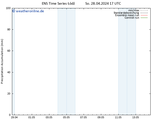 Nied. akkumuliert GEFS TS So 28.04.2024 23 UTC