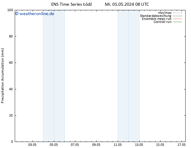 Nied. akkumuliert GEFS TS Do 02.05.2024 08 UTC