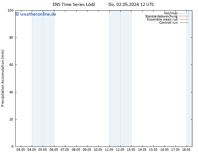 Nied. akkumuliert GEFS TS Sa 18.05.2024 12 UTC