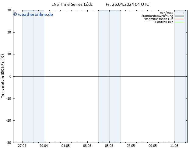 Temp. 850 hPa GEFS TS Fr 26.04.2024 10 UTC