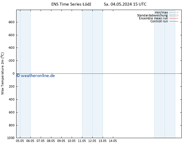 Höchstwerte (2m) GEFS TS So 05.05.2024 03 UTC