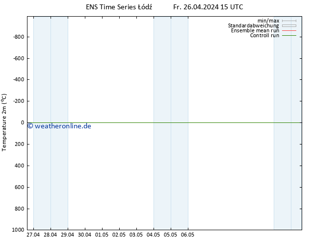 Temperaturkarte (2m) GEFS TS Fr 26.04.2024 21 UTC