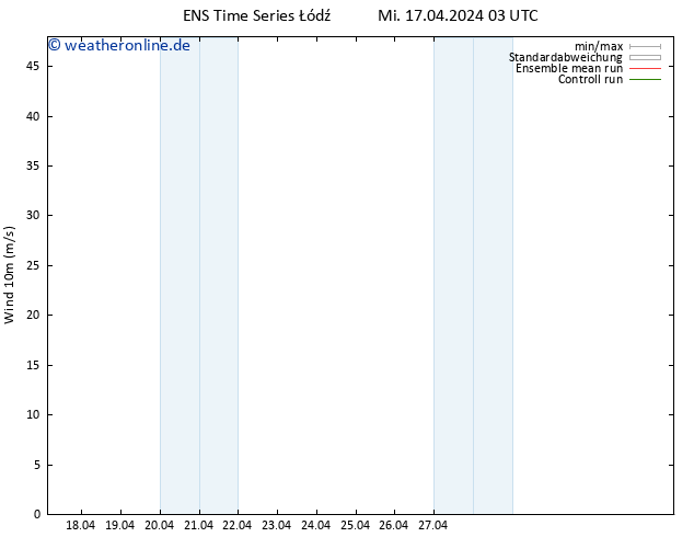 Bodenwind GEFS TS Mi 17.04.2024 15 UTC