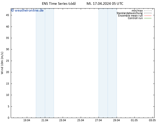 Bodenwind GEFS TS Do 18.04.2024 05 UTC