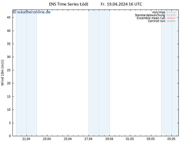 Bodenwind GEFS TS Sa 20.04.2024 04 UTC