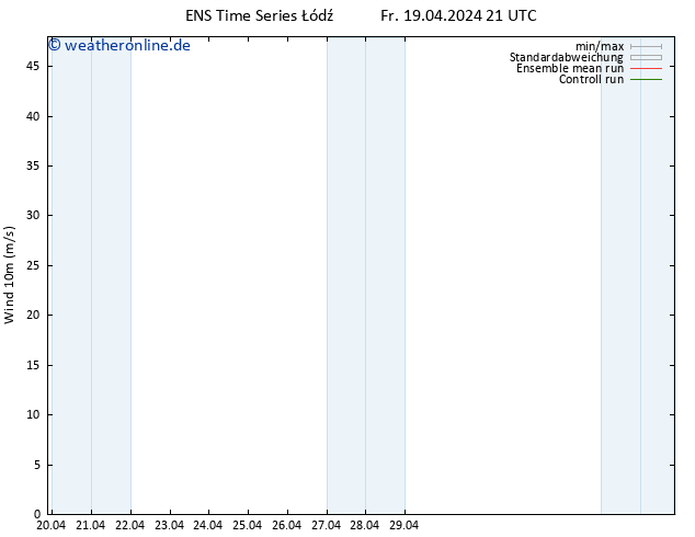 Bodenwind GEFS TS Fr 19.04.2024 21 UTC