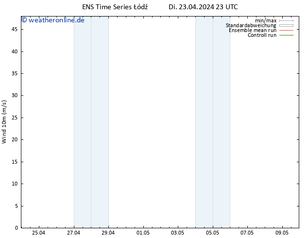 Bodenwind GEFS TS Mi 24.04.2024 11 UTC
