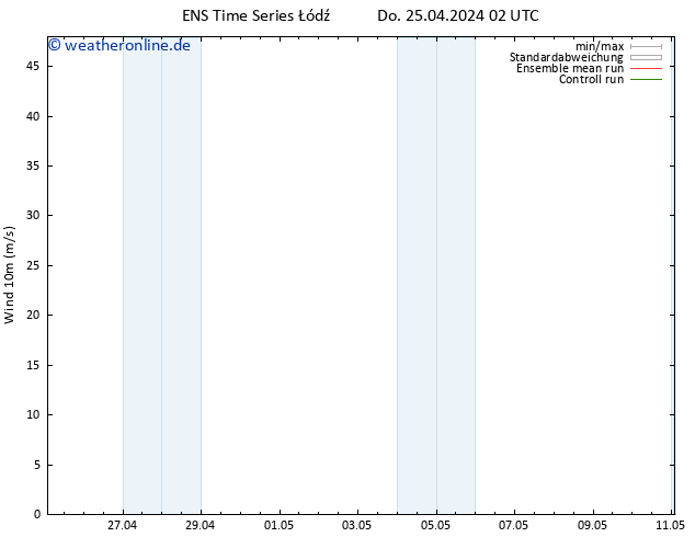 Bodenwind GEFS TS Do 25.04.2024 14 UTC