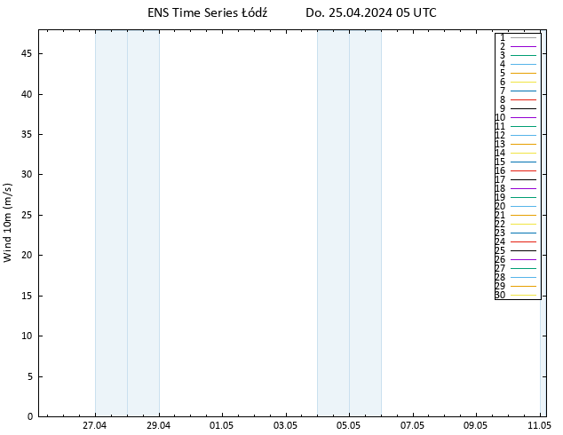 Bodenwind GEFS TS Do 25.04.2024 05 UTC