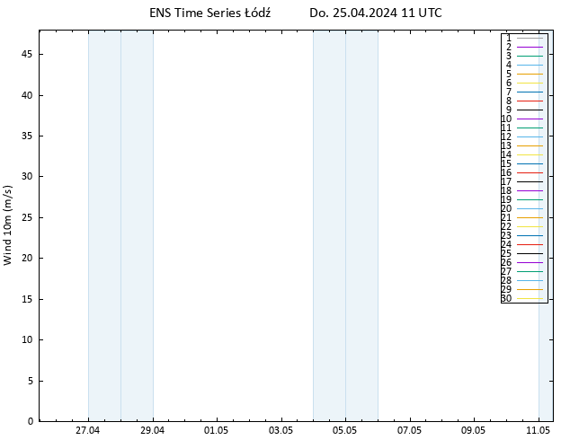 Bodenwind GEFS TS Do 25.04.2024 11 UTC