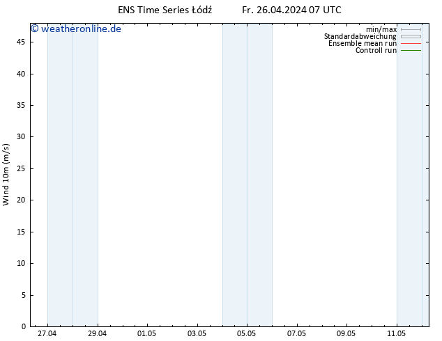 Bodenwind GEFS TS Fr 26.04.2024 07 UTC