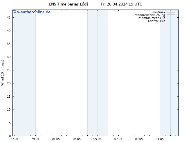 Bodenwind GEFS TS Sa 27.04.2024 07 UTC