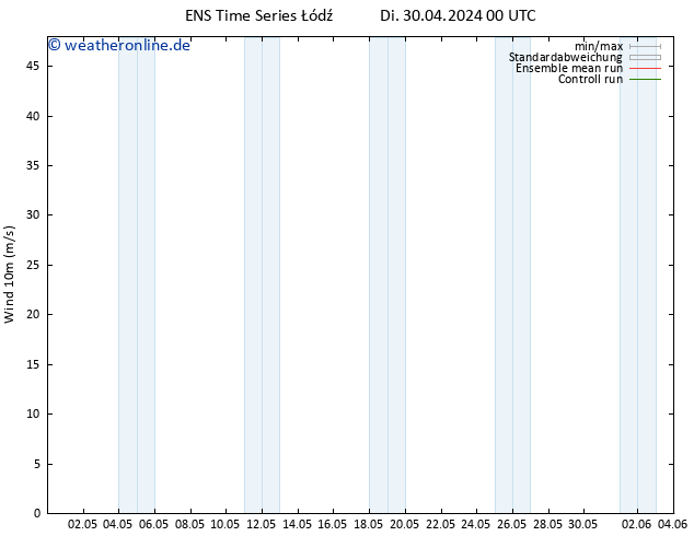 Bodenwind GEFS TS Mi 01.05.2024 00 UTC