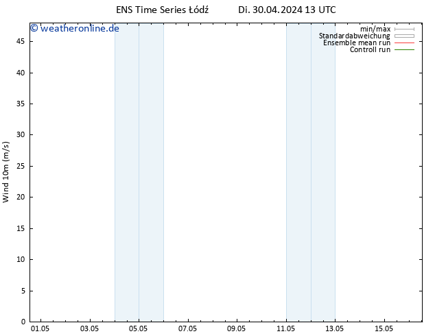 Bodenwind GEFS TS Mi 15.05.2024 13 UTC