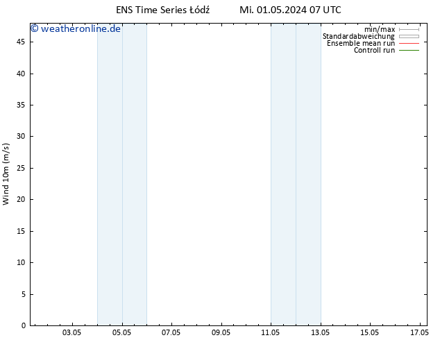 Bodenwind GEFS TS Mi 01.05.2024 19 UTC