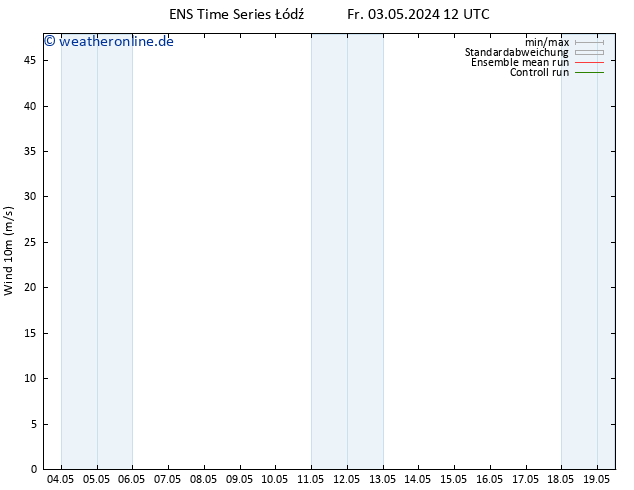 Bodenwind GEFS TS Fr 03.05.2024 12 UTC
