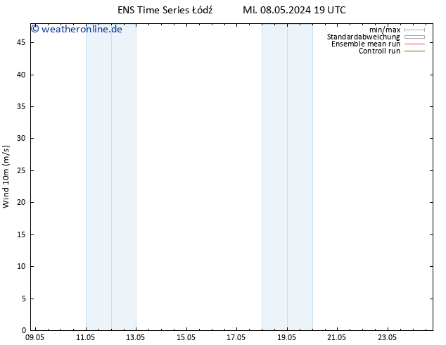Bodenwind GEFS TS So 12.05.2024 19 UTC