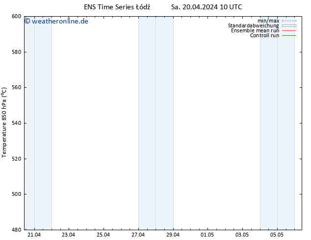 Height 500 hPa GEFS TS Sa 20.04.2024 16 UTC