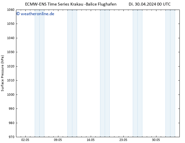 Bodendruck ALL TS Di 30.04.2024 06 UTC