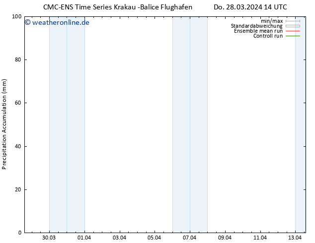 Nied. akkumuliert CMC TS Di 09.04.2024 20 UTC