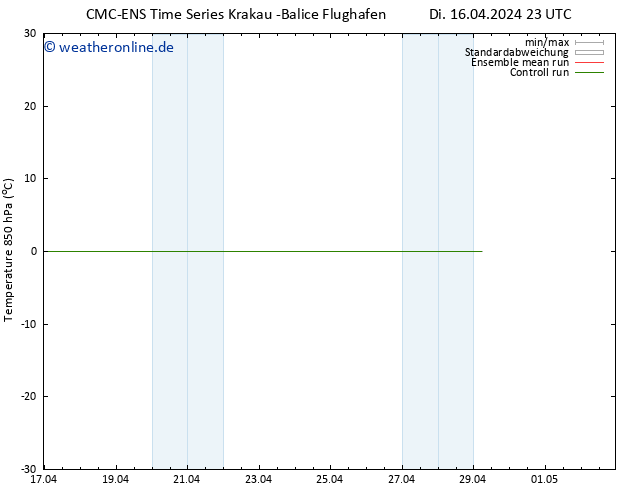 Temp. 850 hPa CMC TS Mi 17.04.2024 05 UTC
