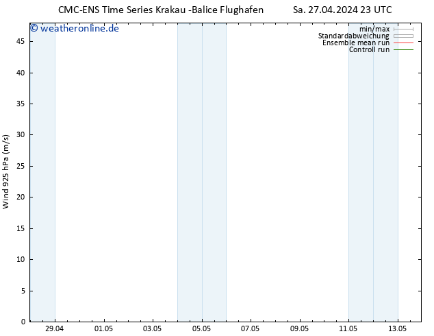 Wind 925 hPa CMC TS Di 07.05.2024 23 UTC