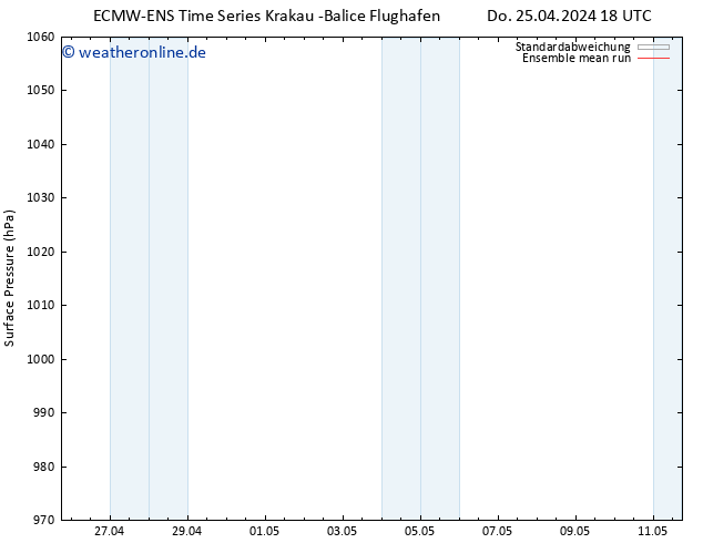 Bodendruck ECMWFTS Fr 26.04.2024 18 UTC