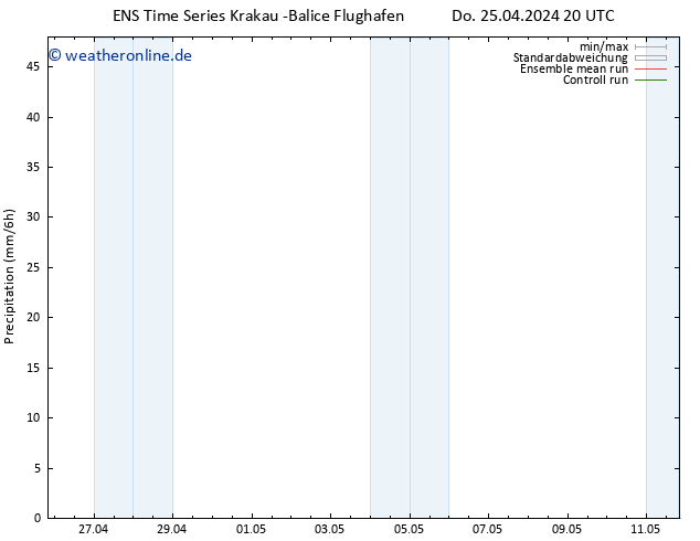 Niederschlag GEFS TS Fr 26.04.2024 08 UTC