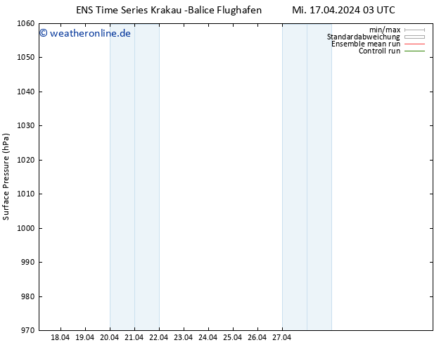 Bodendruck GEFS TS Mi 17.04.2024 03 UTC