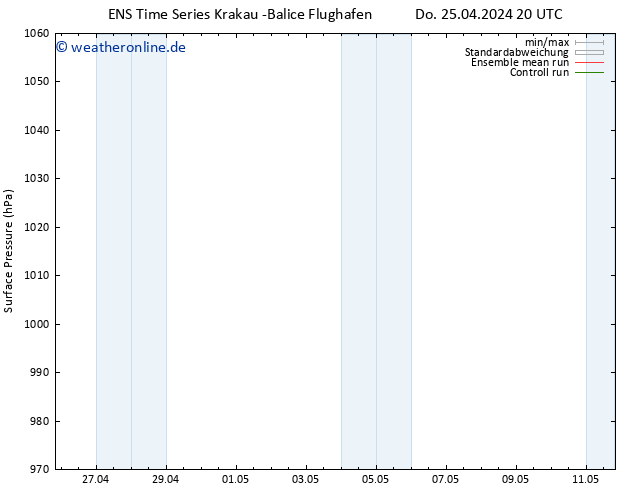 Bodendruck GEFS TS Fr 26.04.2024 20 UTC