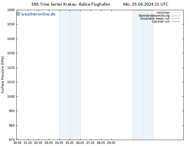 Bodendruck GEFS TS Do 09.05.2024 21 UTC
