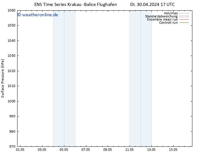 Bodendruck GEFS TS Mo 13.05.2024 05 UTC