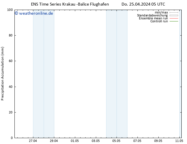 Nied. akkumuliert GEFS TS Do 25.04.2024 11 UTC