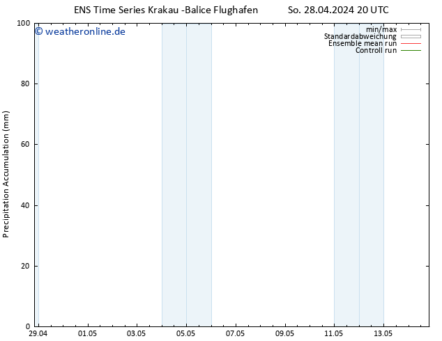 Nied. akkumuliert GEFS TS Sa 11.05.2024 02 UTC