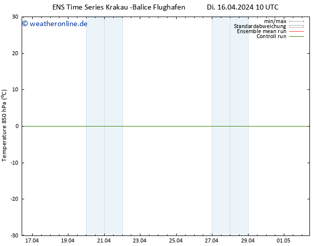 Temp. 850 hPa GEFS TS Di 16.04.2024 16 UTC