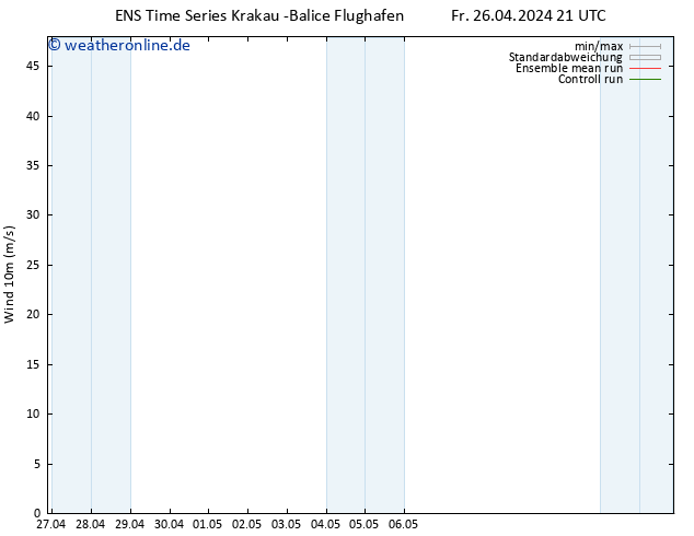 Bodenwind GEFS TS Sa 27.04.2024 09 UTC