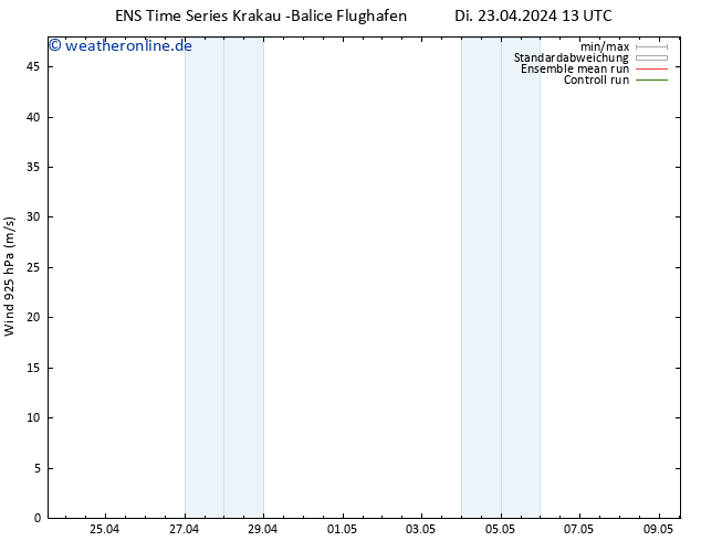 Wind 925 hPa GEFS TS Mi 24.04.2024 01 UTC