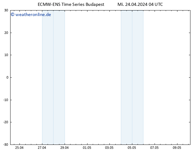 Height 500 hPa ALL TS Mi 24.04.2024 04 UTC