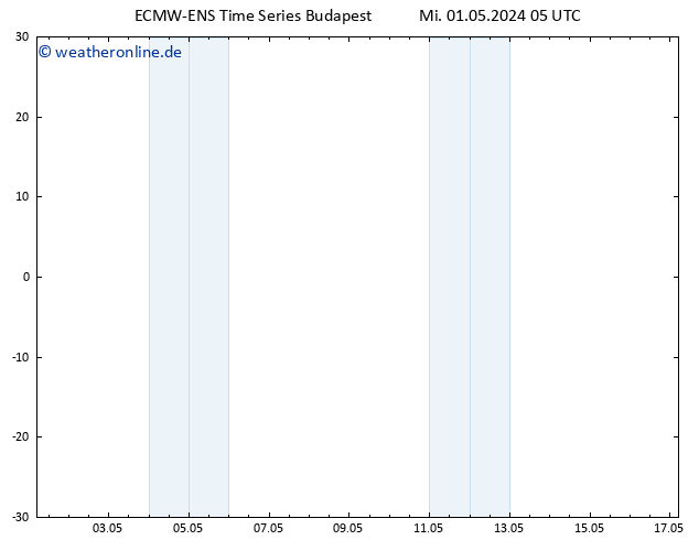 Height 500 hPa ALL TS Mi 01.05.2024 11 UTC